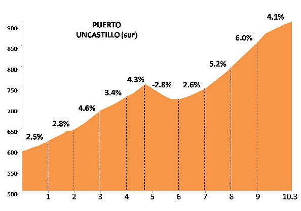 Uncastillo