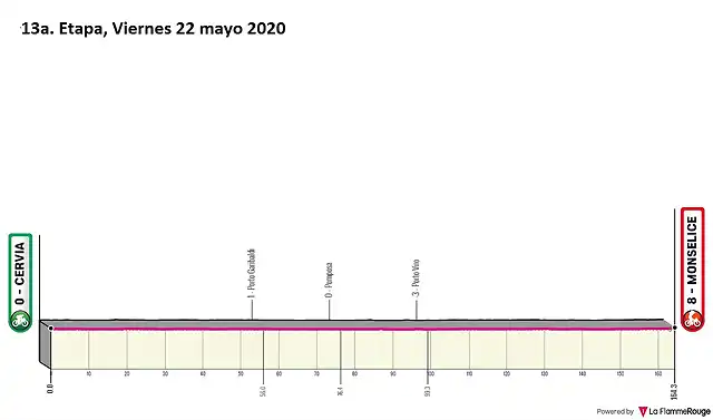 giro-ditalia-2020-stage-13