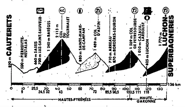 superbagneres 89