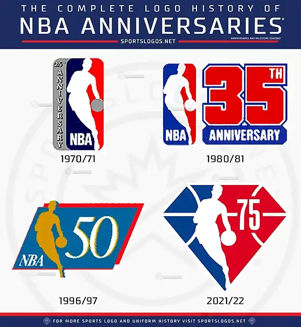 nba-75th-anniversary-logo-history-50th-anniversary-25th-35th-sportslogosnet-750x814