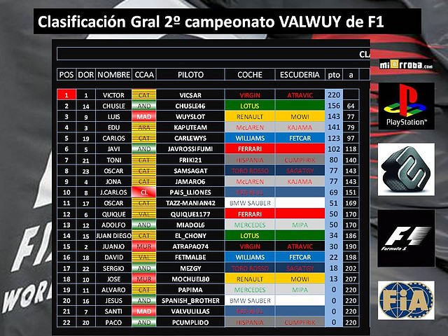 clasificacion general