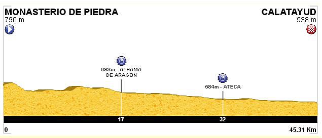 06. CRI  M.Piedra - Calatayud