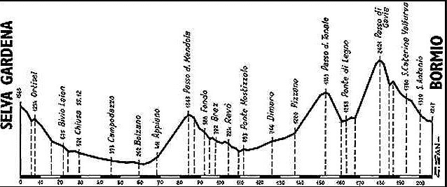 Giro200Bormio