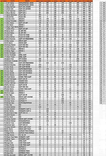 MUNDIALET_2016_GENERAL_definitiva