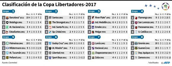 CopaLibertadores2017-3