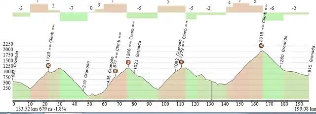 altimetria lanjaron guadix