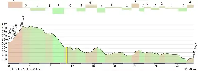 cernadas ultimos 35k directos