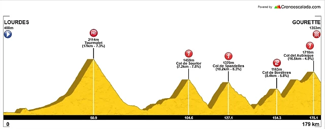 Alter tour 18_etape 19