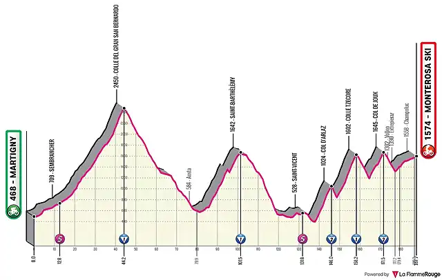 martigny-monterosa-ski