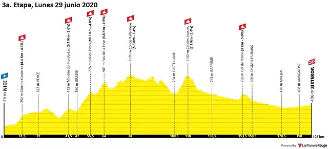 tour-de-france-2020-stage-3