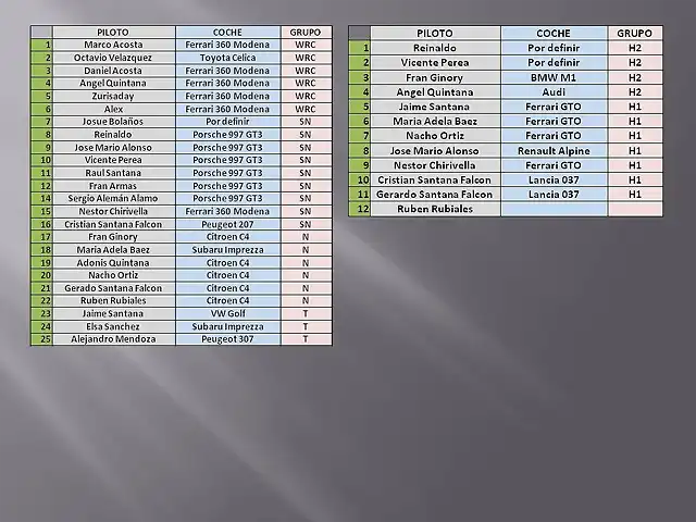 prelista del 3? rally ls glamour