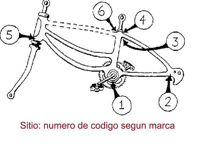 Ubicasin nmeros de cdigos