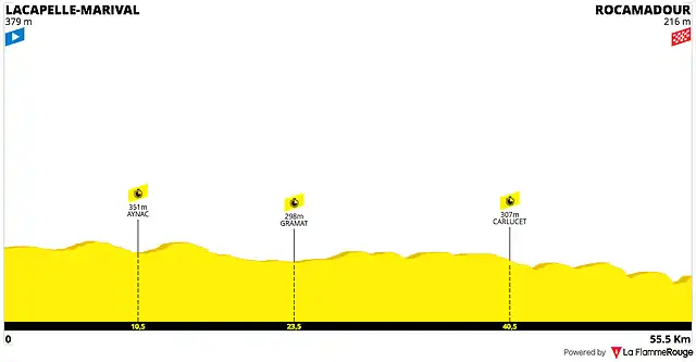 rocamadour2022