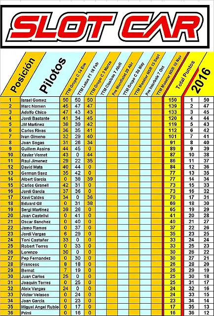 Slot car Casif 03032016