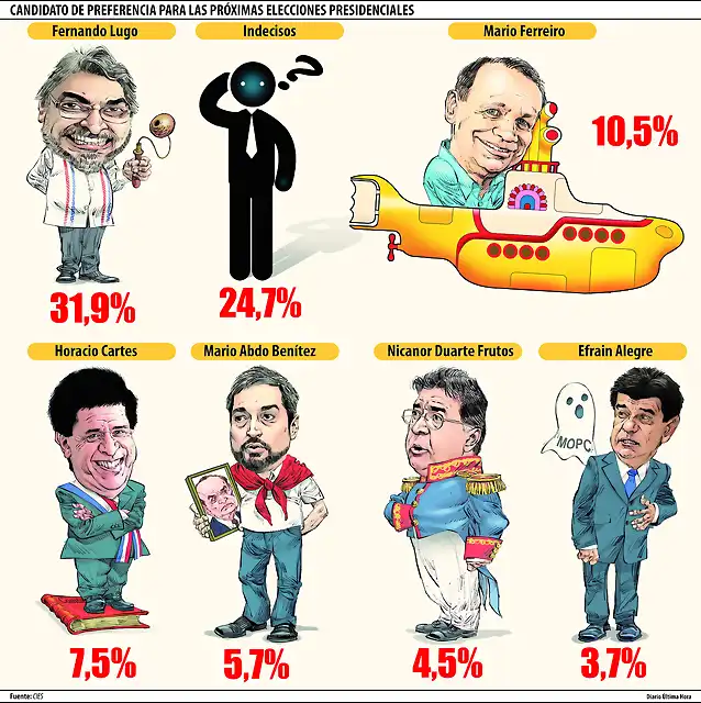 ParaguaySondeo26Abril2018-1