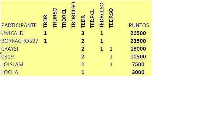 PUNTOS