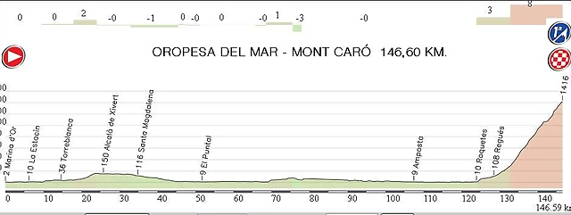 6.Marina d Or - Mont Caro