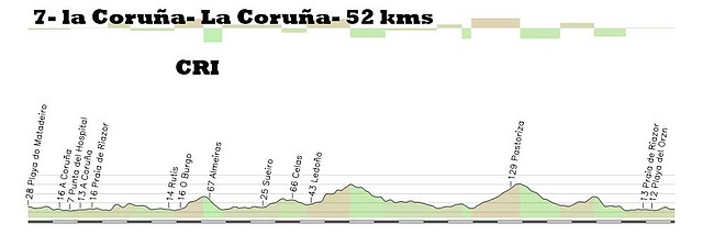 7-coru?a CRI 52kms copia