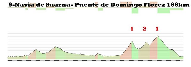 9-navia de suarna puente domingo florez 188kms 3 3 piedrafita 1 gobernadas 2 sestil 1 copia