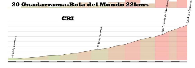 20-guadarrama bola del mundo 22kms CRI copia