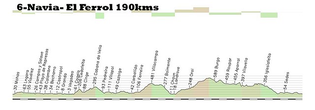 6-navia- ferrol 190kms 3 2 copia