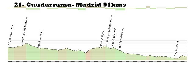 21 guadarrama madrid 91kms copia