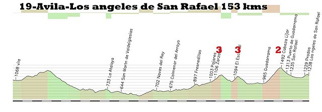 19-avila los angeles de san rafael