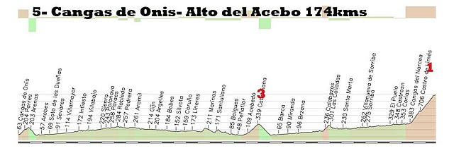 5-cangas de onis-alto acebo 174kms copia