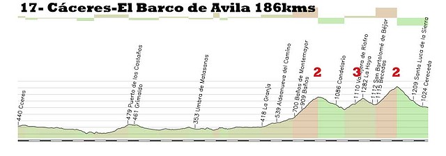 17-caceres -el barco de avila 186kms ba?os 2 la hoya 3 tremedal 2 copia