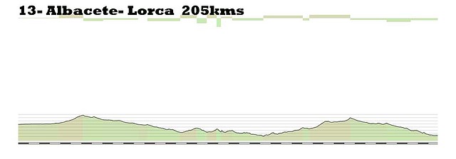 13-albacete lorca 205kms copia