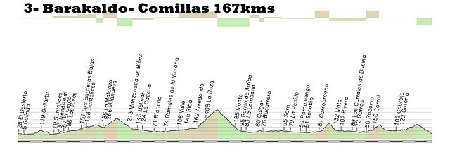 3 barakaldo comillas 167kms alisas 2 3 3 copia