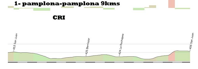 1-pamplona CRI 9kms copia