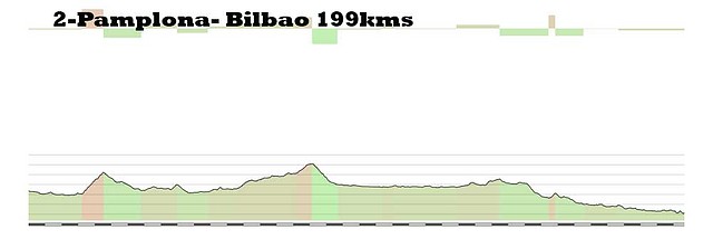 2 pamplona bilbao 199kms copia