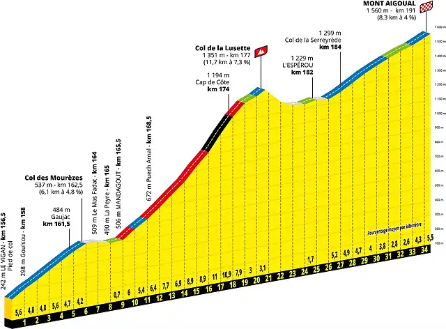 tdf2020etapa6montaigual