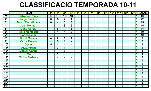 clas temporada 10-11