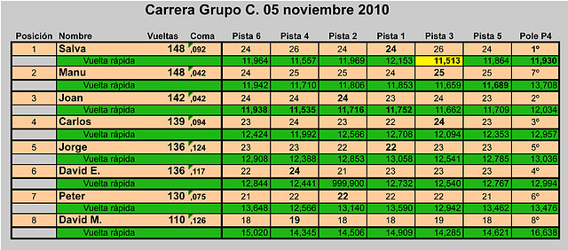 Grrupo C 5-11-10