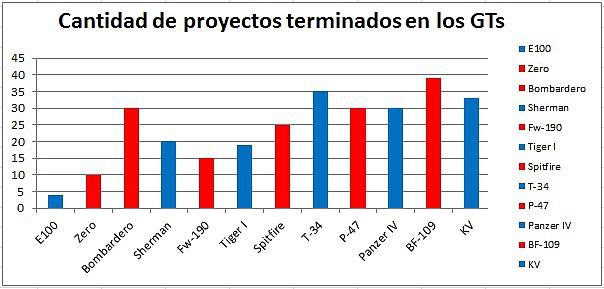 estadistica