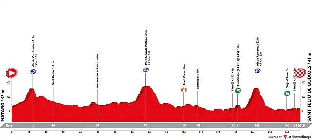 volta-ciclista-a-catalunya-2019-stage-2