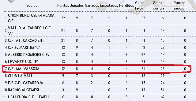 clasificacion