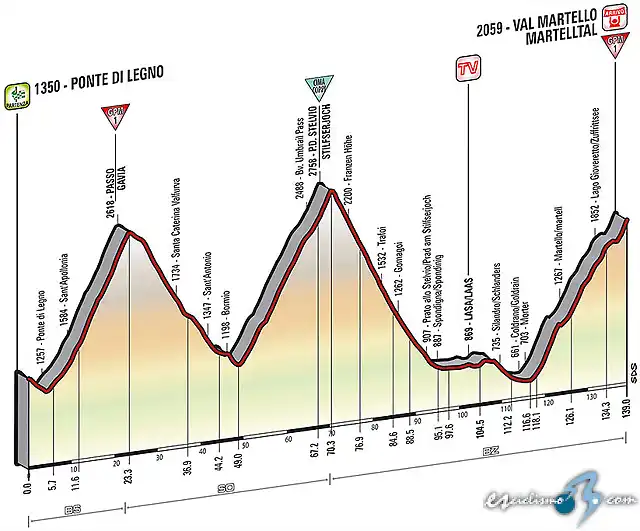 giro_italia_et16_g_2014_rcs