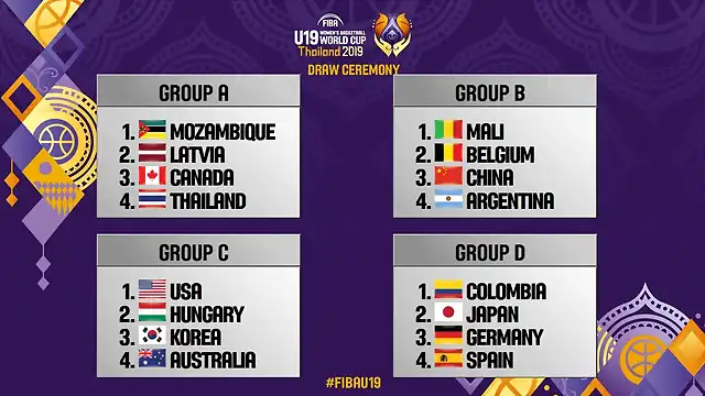 FIBAU19WC