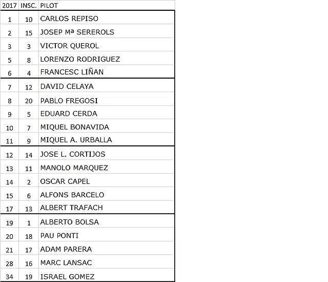 MANIGUES 250 KM GRUP C 23 MAR? 18 2