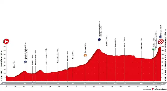 vuelta-a-espana-2018-stage-13