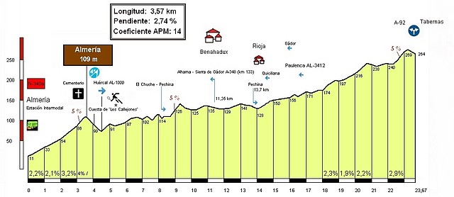 Almer?(109m) (N-340a) (1) Perfil (3.57k-2,74%) (14C)