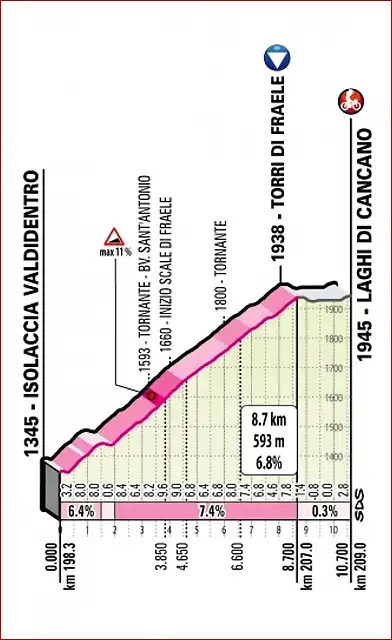 giroitalia2020etapa18lagodicancano_result