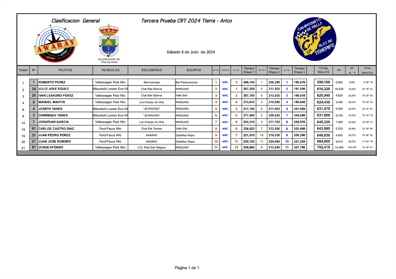 WRCIMPRESIONES24 CRT awaray