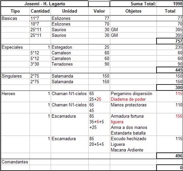 lista IV Josemi Hombres lagarto