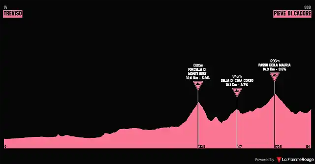 giro1979-16aprox