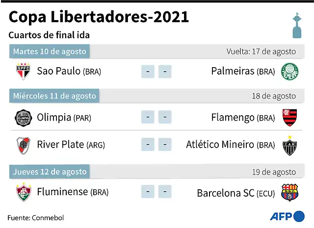 AFP1119920449008740669678591368861571858245-fbl-libertadores-2021-cuartos-1