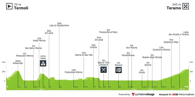 6 giro-d-italia-2011-stage-10-profile-5dfeeb67e9